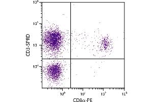 Chicken peripheral blood lymphocytes were stained with Mouse Anti-Chicken CD3-SPRD. (CD3 antibody  (SPRD))