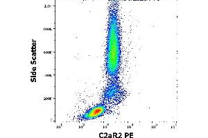 Flow cytometry surface staining pattern of human peripheral whole blood stained using anti-human C5aR2 (1D9-M12) PE antibody (10 μL reagent / 100 μL of peripheral whole blood). (GPR77 antibody  (PE))