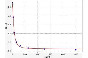 NPPC ELISA Kit