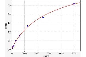 LIG1 ELISA Kit