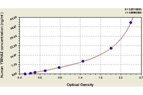 14-3-3 zeta ELISA Kit