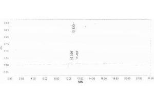 Image no. 1 for Cross Linked N-Telopeptide of Type I Collagen (NTX-I) peptide (BSA) (ABIN5665958) (Cross Linked N-Telopeptide of Type I Collagen (NTX-I) peptide (BSA))