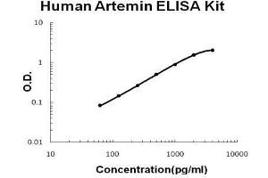 ARTN ELISA Kit