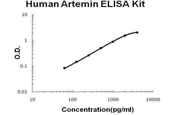 ARTN ELISA Kit