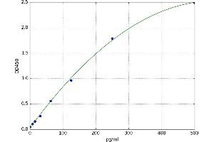 Apolipoprotein C-IV (APOC4) ELISA Kit