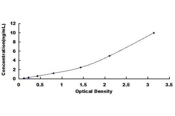 GPIIb/IIIa ELISA Kit