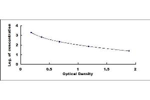 Typical standard curve (Relaxin 1 ELISA Kit)