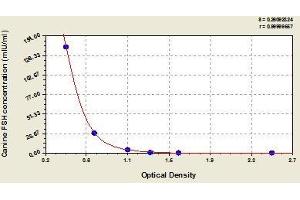 Typical standard curve (FSH ELISA Kit)