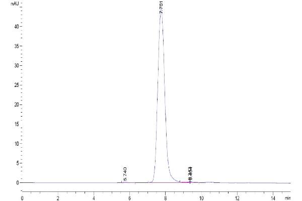 XPNPEP2 Protein (AA 23-650) (His tag)