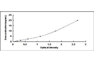 Typical standard curve (RBP4 ELISA Kit)