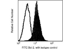 Flow Cytometry (FACS) image for anti-B-Cell CLL/lymphoma 2 (BCL2) antibody (ABIN967441) (Bcl-2 antibody)