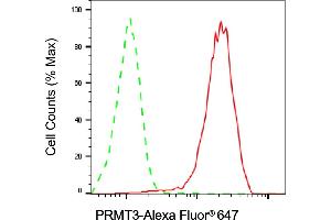 Flow cytometric analysis of PRMT3 expression in HAP-1 cells using PRMT3 antibody (ABIN7799970), 1:2,000). (Recombinant PRMT3 antibody)