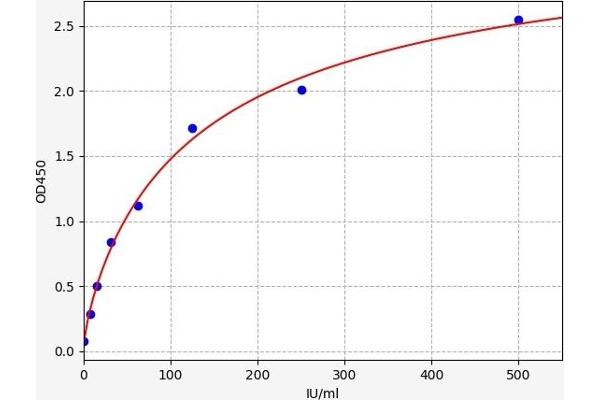 MUC16 ELISA Kit