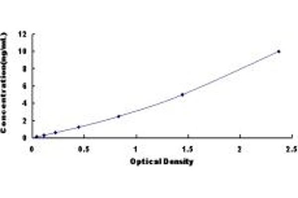 Neurexophilin 1 ELISA Kit