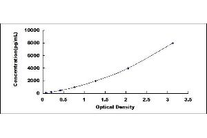 Typical standard curve (HSPG2 ELISA Kit)