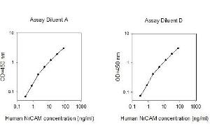 NrCAM ELISA Kit