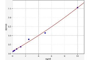 GPER ELISA Kit