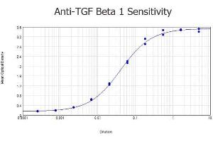 ELISA image for anti-Transforming Growth Factor, beta 1 (TGFB1) (N-Term) antibody (ABIN107740)
