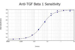 ELISA results of purified Rabbit anti-TGF Beta 1 Antibody tested against BSA-conjugated peptide of immunizing peptide. (TGFB1 antibody)
