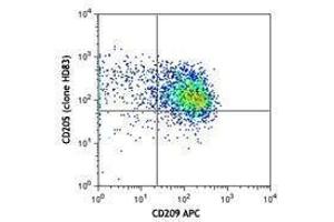 Flow Cytometry (FACS) image for anti-Lymphocyte Antigen 75 (LY75) antibody (ABIN2664380) (LY75/DEC-205 antibody)