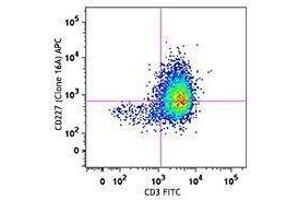 Flow Cytometry (FACS) image for anti-Mucin 1 (MUC1) antibody (APC) (ABIN2658128) (MUC1 antibody  (APC))