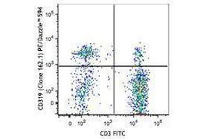 Flow Cytometry (FACS) image for anti-SLAM Family Member 7 (SLAMF7) antibody (PE/Dazzle™ 594) (ABIN2659706) (SLAMF7 antibody  (PE/Dazzle™ 594))