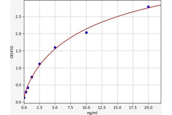 TLR5 ELISA Kit