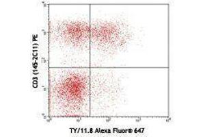 Flow Cytometry (FACS) image for anti-5'-Nucleotidase, Ecto (CD73) (NT5E) antibody (Alexa Fluor 647) (ABIN2657844) (CD73 antibody  (Alexa Fluor 647))