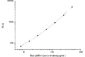 Typical standard curve (GHRH CLIA Kit)