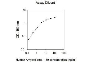 ELISA image for Amyloid beta 1-40 (Abeta 1-40) ELISA Kit (ABIN1979478) (Abeta 1-40 ELISA Kit)