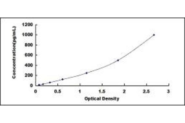 Nodal ELISA Kit