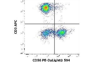 Flow cytometry multicolor surface staining of human lymphocytes using anti-human CD56 (LT56) PE-DyLight® 594 antibody (10 μL reagent / 100 μL of peripheral whole blood) and anti-human CD3 (UCHT1) APC antibody (10 μL reagent / 100 μL of peripheral whole blood). (CD56 antibody  (PE-DyLight 594))