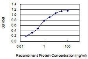 ELISA image for anti-Cholinergic Receptor, Nicotinic, alpha 9 (Neuronal) (CHRNA9) (AA 139-221) antibody (ABIN1989542)