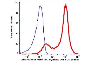Flow Cytometry (FACS) image for anti-CD45RA (CD45RA) antibody (APC-Cy7) (ABIN7076620) (CD45RA antibody  (APC-Cy7))