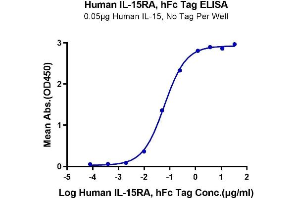 IL15RA Protein (Fc Tag)