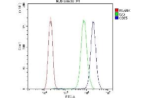 Flow Cytometry analysis of PC-3 cells using anti-CD55 antibody (ABIN3043393). (CD55 antibody  (AA 35-347))