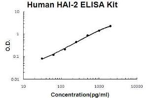 SPINT2 ELISA Kit