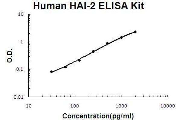 SPINT2 ELISA Kit