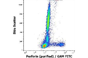 Flow cytometry intracellular staining pattern of human peripheral whole blood stained using anti-human Perforin (dG9) purified antibody (concentration in sample 2 μg/mL, GAM FITC).