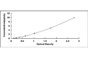 Typical standard curve (Enkephalin ELISA Kit)