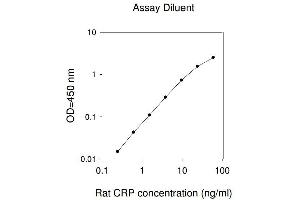 ELISA image for C-Reactive Protein (CRP) ELISA Kit (ABIN1979391)