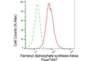 Flow cytometric analysis of Farnesyl diphosphate synthase expression in HepG2 cells using Farnesyl diphosphate synthase antibody (ABIN7798569), 1:2,000).