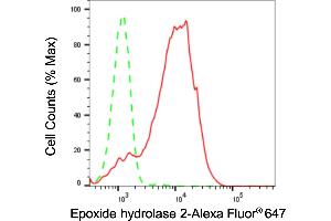 Flow cytometric analysis of Epoxide hydrolase 2 expression in HepG2 cells using Epoxide hydrolase 2c antibody (ABIN7798485), 1:2,000). (Recombinant EPHX2 antibody)