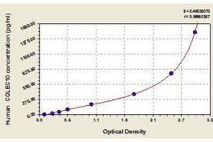 COLEC10 ELISA Kit