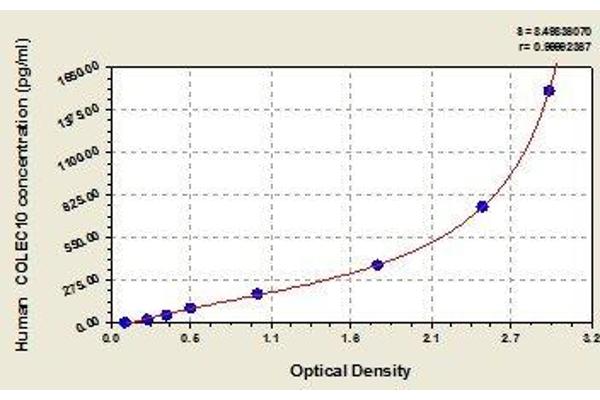 COLEC10 ELISA Kit