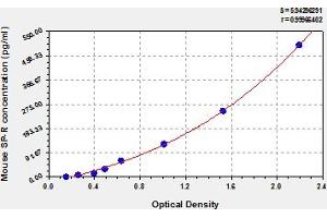 Typical Standard Curve (TACR1 ELISA Kit)