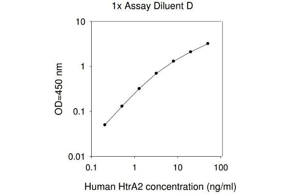 HTRA2 ELISA Kit