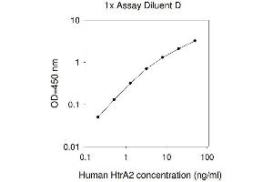ELISA image for HtrA Serine Peptidase 2 (HTRA2) ELISA Kit (ABIN4883237) (HTRA2 ELISA Kit)