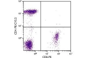 Human peripheral blood lymphocytes were stained with Mouse Anti-Human CD4-PE/CY5. (CD4 antibody  (PE-Cy5.5))