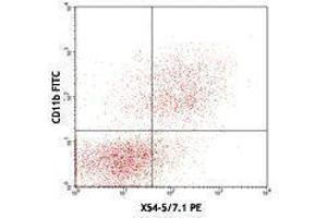 Flow Cytometry (FACS) image for anti-Fc Fragment of IgG, High Affinity Ia, Receptor (CD64) (FCGR1A) antibody (ABIN2664800) (FCGR1A antibody)